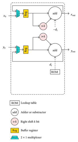 Details are in the caption following the image Details are in the caption following the image