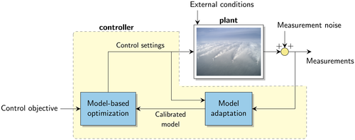 Details are in the caption following the image