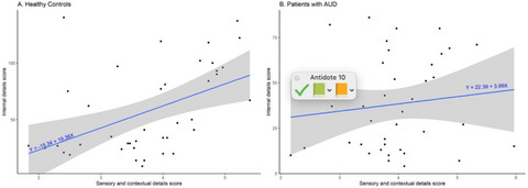 Reduced calibration between subjective and objective measures of episodic future thinking in alcohol use disorder