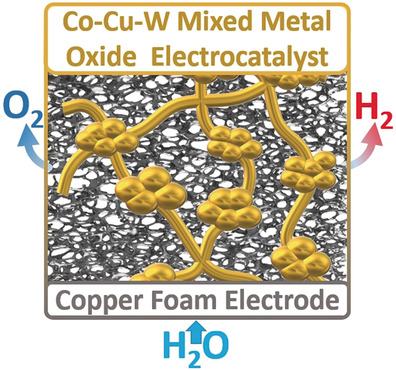 Modular Design of Noble-Metal-Free Mixed Metal Oxide Electrocatalysts for Complete Water Splitting