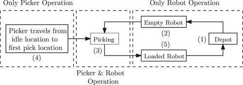 Details are in the caption following the image