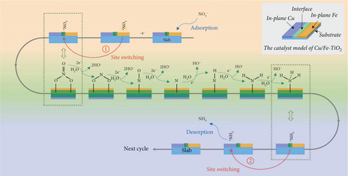Details are in the caption following the image Details are in the caption following the image