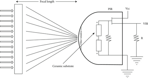 Details are in the caption following the image