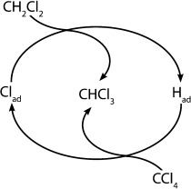 Catalytic Hydrogen-Chlorine Exchange between Chlorinated Hydrocarbons under Oxygen-Free Conditions