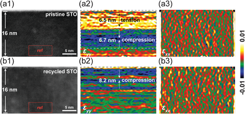 Details are in the caption following the image Details are in the caption following the image