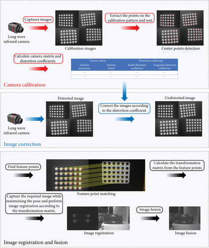 Details are in the caption following the image Details are in the caption following the image
