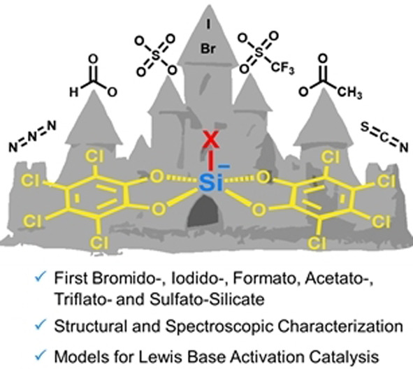 Synthesis and Characterization of Hypercoordinated Silicon Anions: Catching Intermediates of Lewis Base Catalysis
