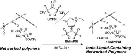 Preparation and properties of ionic-liquid-containing poly(ethylene glycol)-based networked polymer films having lithium salt structures