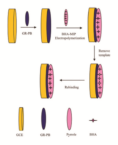 Details are in the caption following the image
