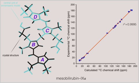 Crystal Effects on Mesobilirubin: A Combined NMR Spectroscopic and Density Functional Theory Study