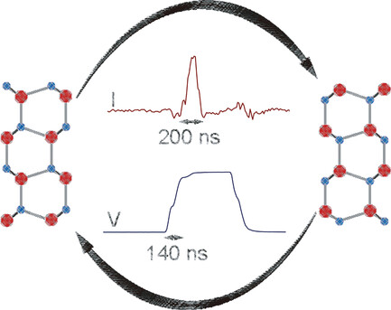 Sub-Microsecond Polarization Switching in (Al,Sc)N Ferroelectric Capacitors Grown on Complementary Metal–Oxide–Semiconductor-Compatible Aluminum Electrodes