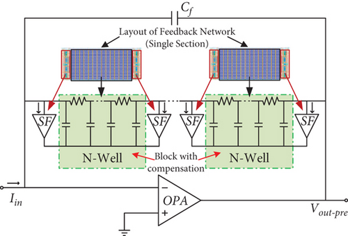 Details are in the caption following the image Details are in the caption following the image