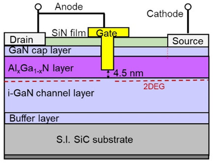 Electrical Characteristics of Gated Anode Diodes Based on Normally Off Recessed-Gate GaN High-Electron-Mobility Transistors for Rectenna Applications