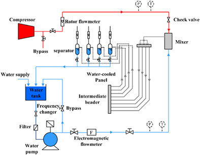 Experimental investigation on gas-liquid flow distribution in downward parallel pipes of a 660 MW ultrasupercritical CFB boiler