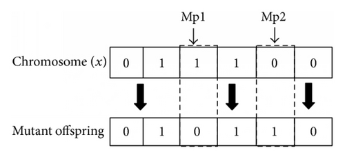 Details are in the caption following the image Details are in the caption following the image