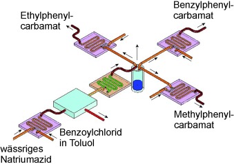 Multistep Continuous-Flow Microchemical Synthesis Involving Multiple Reactions and Separations