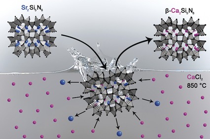 Increased Synthetic Control—Gaining Access to Predicted Mg2Si5N8 and β-Ca2Si5N8