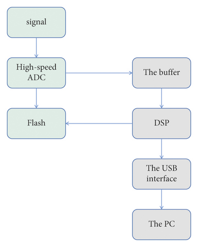 Details are in the caption following the image