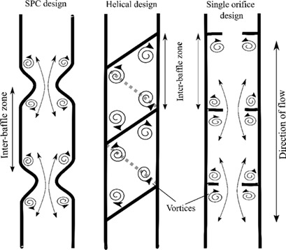 Scale-Up of Oscillatory Helical Baffled Reactors Based on Residence Time Distribution