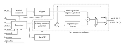 Details are in the caption following the image Details are in the caption following the image