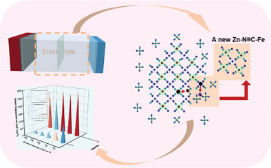 A Dual Effect Additive Modified Electrolyte Strategy to Improve the Electrochemical Performance of Zinc-Based Prussian Blue Analogs Energy Storage Device