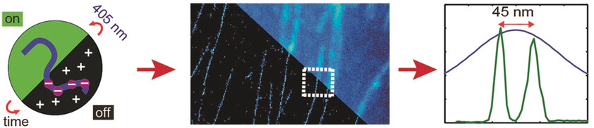 Dual-Mode Superresolution Imaging Using Charge Transfer Dynamics in Semiconducting Polymer Dots