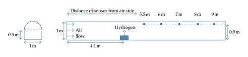 Details are in the caption following the image Details are in the caption following the image