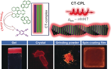 Enhanced Circularly Polarized Luminescence in Emissive Charge-Transfer Complexes