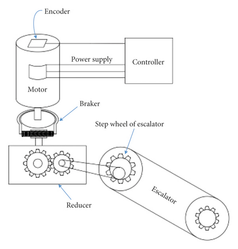 Details are in the caption following the image Details are in the caption following the image