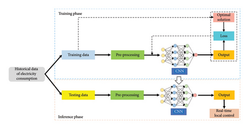 Details are in the caption following the image Details are in the caption following the image