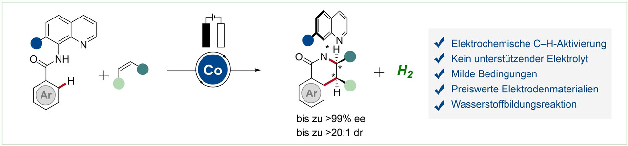 Cobaltaelektro-katalysierte C−H-Aktivierung für zentrale und axiale doppelte Enantioinduktion