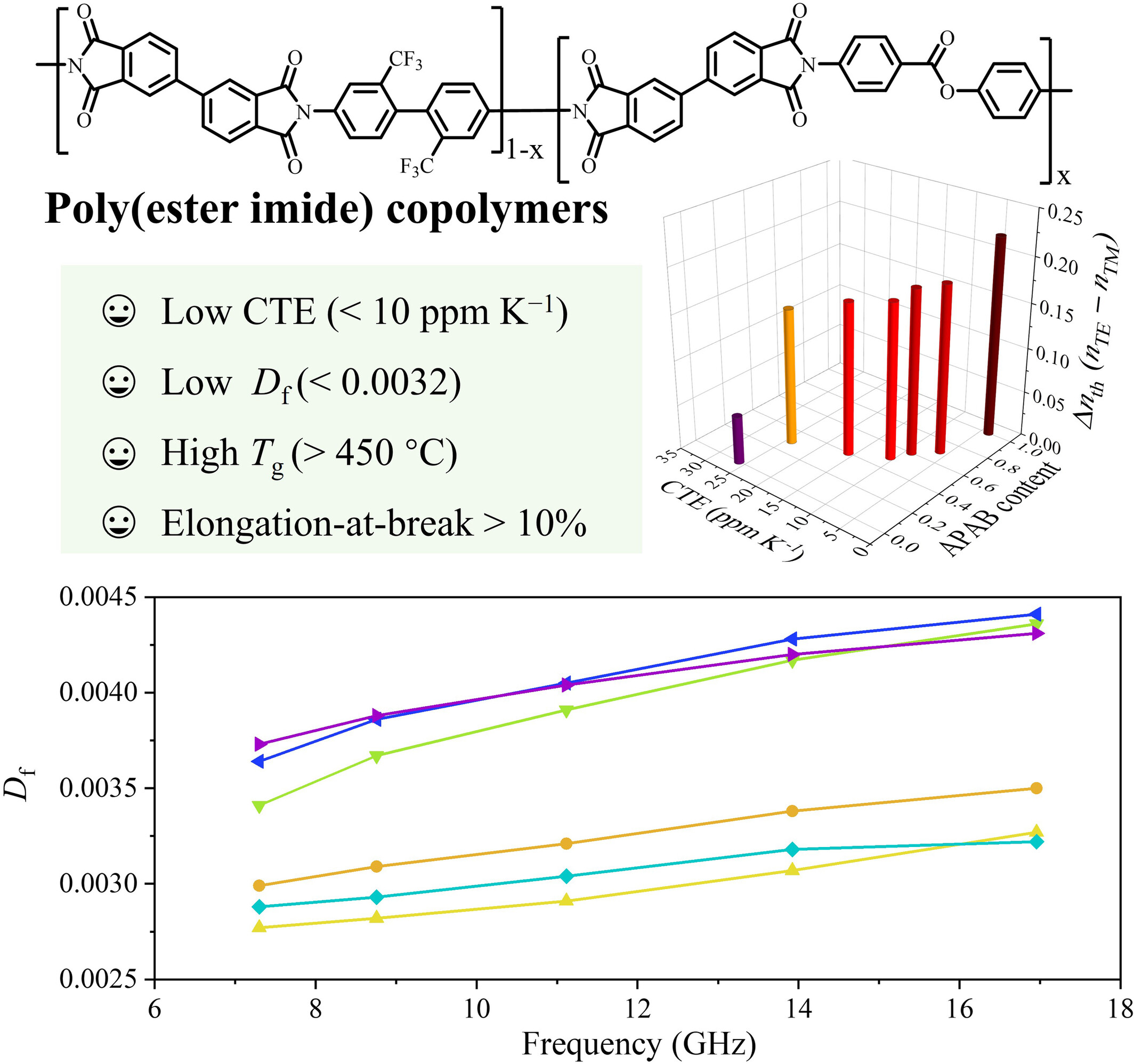 Synthesis and properties of poly(ester imide) copolymers from 3,3′,4,4′-biphenyltetracarboxylic dianhydride, 2,2′-bis(trifluoromethyl)benzidine, and 4-aminophenyl-4′-aminobenzoate