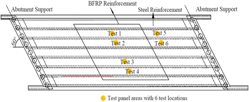 Details are in the caption following the image Details are in the caption following the image