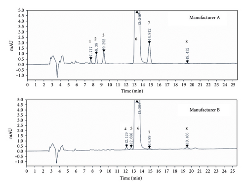 Details are in the caption following the image Details are in the caption following the image