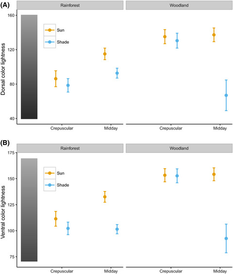 Cool habitats support darker and bigger butterflies in Australian tropical forests