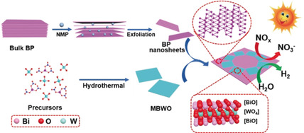 Z-Scheme 2D/2D Heterojunction of Black Phosphorus/Monolayer Bi2WO6 Nanosheets with Enhanced Photocatalytic Activities