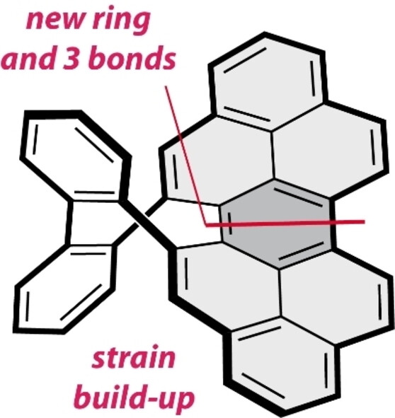 π-Radical Cascade to a Chiral Saddle-Shaped Peropyrene