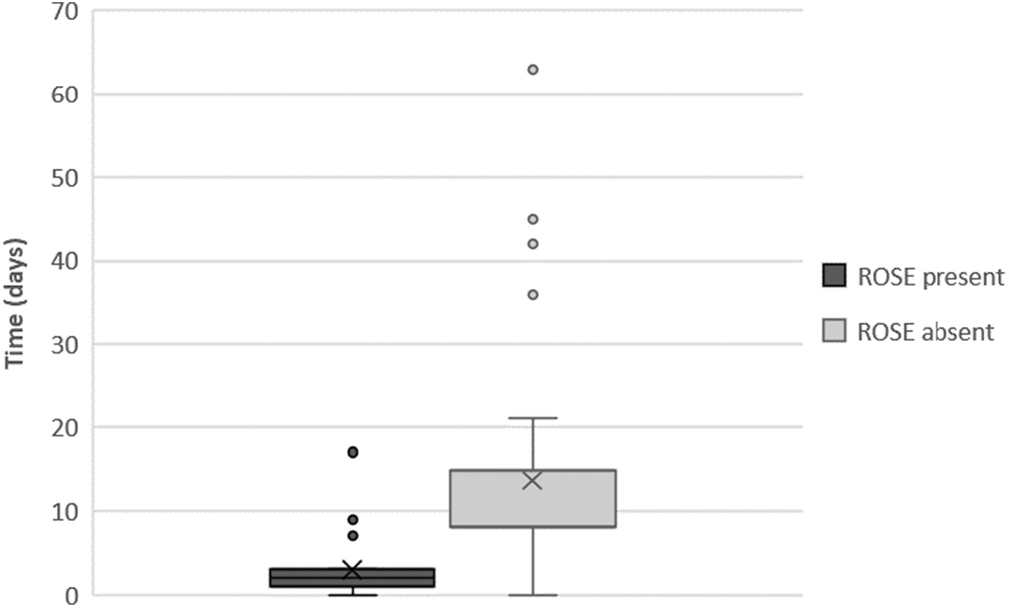 Impact of rapid on-site evaluation in expediting the fast investigative lung cancer pathway