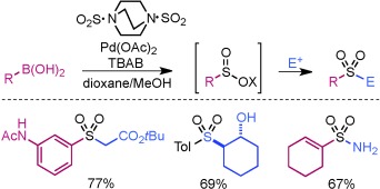 Palladium(II)-Catalyzed Synthesis of Sulfinates from Boronic Acids and DABSO: A Redox-Neutral, Phosphine-Free Transformation