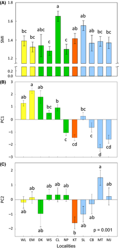 Details are in the caption following the image Details are in the caption following the image