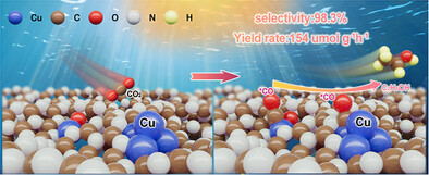 Highly Efficient and Selective Photocatalytic CO2 Reduction to Ethanol by Cu4 Clusters with Adjacent Cu Single Atoms Anchored on Carbon Nitride