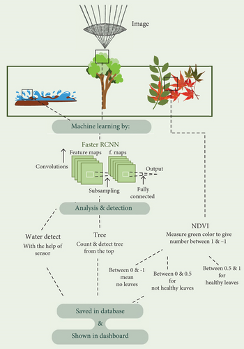 Details are in the caption following the image Details are in the caption following the image