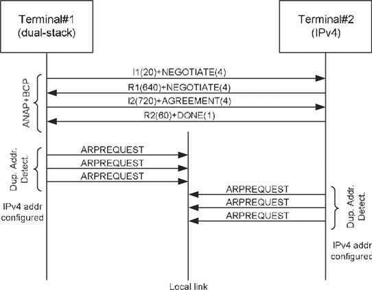 An efficient mechanism for establishing IP connectivity in next-generation networks