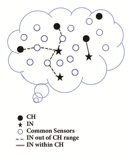 Details are in the caption following the image Details are in the caption following the image