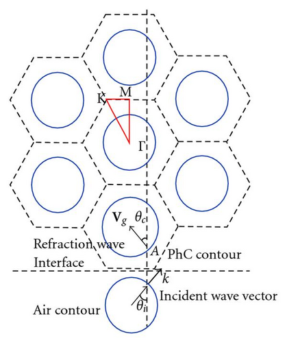 Details are in the caption following the image