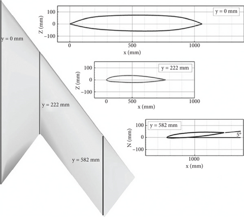 Details are in the caption following the image Details are in the caption following the image