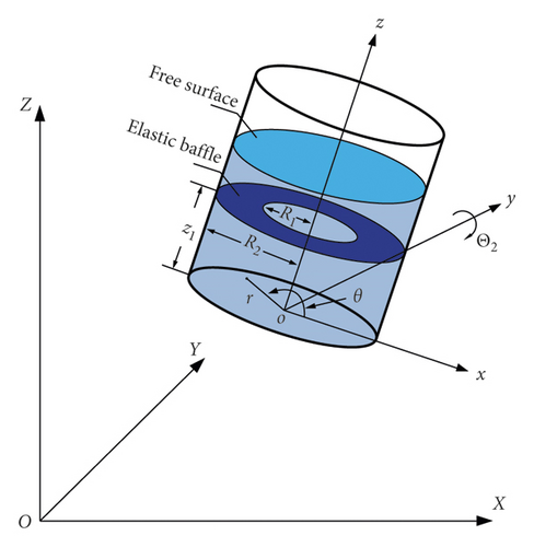 Details are in the caption following the image Details are in the caption following the image