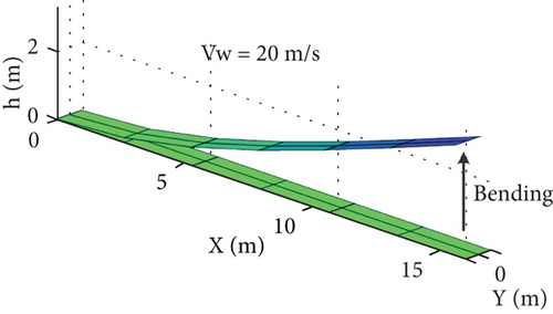 Details are in the caption following the image Details are in the caption following the image