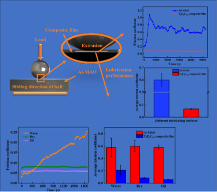 Excellent Lubricity of PVA/PEG/CS Composite on Ceramic Surface and Stainless Steel Friction Pair