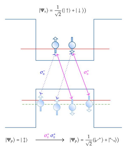 Details are in the caption following the image Details are in the caption following the image